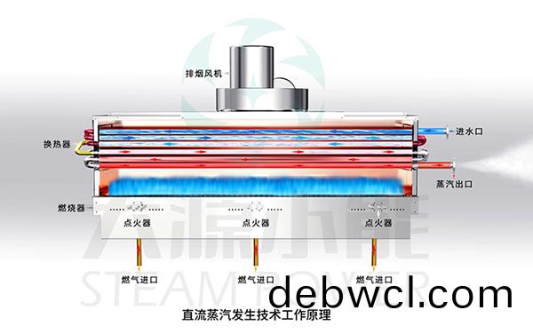 大源小能(neng)丨開創(chuang)蒸汽能，敢為技(ji)術(shu)先