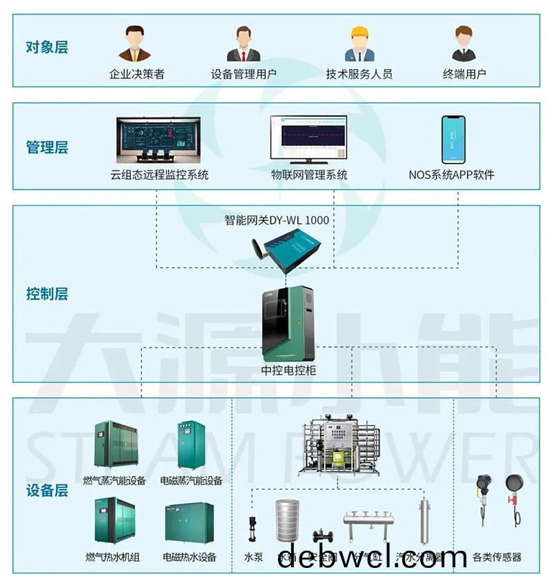 太(tai)陽能蒸汽發電(dian)